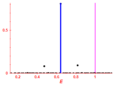 Strength function